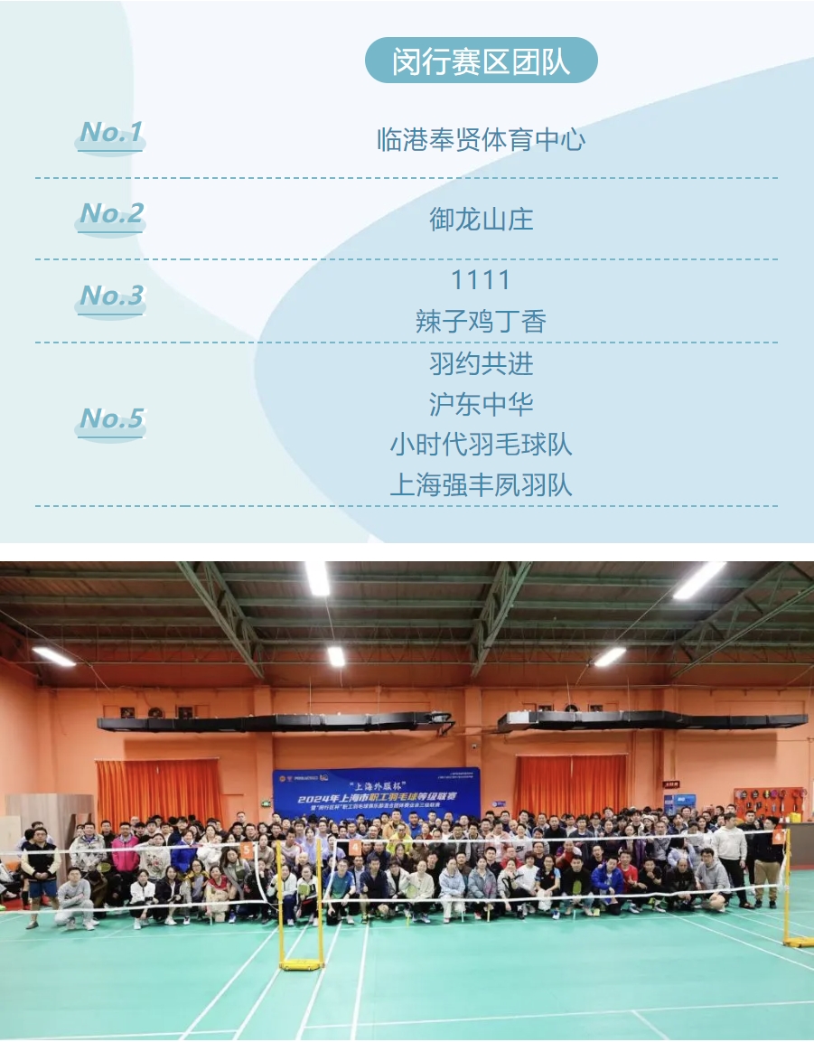 超越自我 羽时俱进|“上海外服杯”2024年上海职工羽毛球等级(三级)联赛闵行赛区、嘉定赛区精彩回顾! 案例展示 第9张-上海枫动体育文化发展有限公司